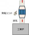 排熱を電力に変える『S2-Cシリーズ』、資源エネルギー