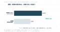 テレワークの制限・廃止で100人中41人が働き方を見直 テレワークの制限・廃止で100人中41人が働き方を見直