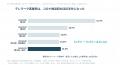 テレワークの制限・廃止で100人中41人が働き方を見直 テレワークの制限・廃止で100人中41人が働き方を見直