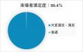 【拡大リニューアル】来場1,000名突破とアンケート結