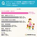 保育園・幼稚園でのスポットワーク、担当したい業務の