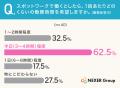 保育園・幼稚園でのスポットワーク、担当したい業務の