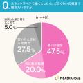 保育園・幼稚園でのスポットワーク、担当したい業務の