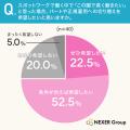保育園・幼稚園でのスポットワーク、担当したい業務の
