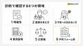 ビーヘルシー、クリニック向け「YouTube/SNS集患導線