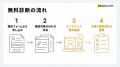ビーヘルシー、クリニック向け「YouTube/SNS集患導線
