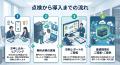 【2026年8月】データ保存環境を“総点検”　データ復旧