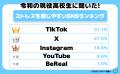 【ワカモノリサーチ調査】令和の現役高校生のSNSスト