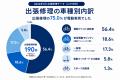 ドクターペダル、2026年4月~7月に約23,000台/件の自 ドクターペダル、2026年4月~7月に約23,000台/件の自