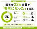 「サッカーが楽しくない」から始まった特別授業。その