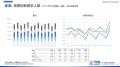 【調査レポート】有効求人倍率1.18倍、新規求人数は14 【調査レポート】有効求人倍率1.18倍、新規求人数は14