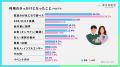 肌悩み対策