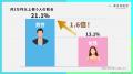 肌悩み対策
