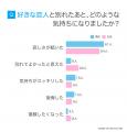 「好きだけど別れる」決断をした理由は「将来が見えな