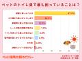 9割超が「夏が最も臭う」と回答！ペットトイレ臭の悩