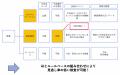 オープンソース外観検査SDTestの大幅アップデート：セ