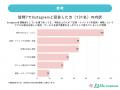 物価高×情報過多で、子育て世帯の買い物は「二段構え