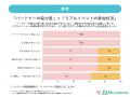 物価高×情報過多で、子育て世帯の買い物は「二段構え