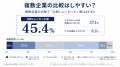 人的資本開示の壁。残業時間の「情報ギャップ率」85.1 人的資本開示の壁。残業時間の「情報ギャップ率」85.1