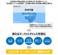 2027年の生活者価値観キーワードは“時適エディター”！