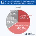 大工さんに調査！エアコンプレッサの発生音、購入前に