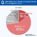 大工さんに調査！エアコンプレッサの発生音、購入前に