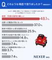 大工さんに調査！エアコンプレッサの発生音、購入前に