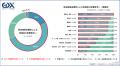 〈2026年度第1回　中小企業経営実態調査〉骨太方針202