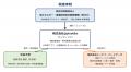 AIと支援員の協調で「働き続けられる」を支える--キゾ