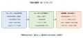 AIと支援員の協調で「働き続けられる」を支える--キゾ