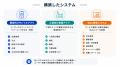 ポニークリーニングの新サービス「らくらくクリーニン