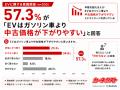 EV購入で73％が「将来いくらで売れるか」を重視、57％