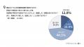 タイパ家電のはずが…約7割が「半乾き絶望」で洗濯やり タイパ家電のはずが…約7割が「半乾き絶望」で洗濯やり