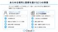 クラウドドクター、経営陣を4名体制に強化。オンライ