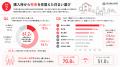 「住まいの資産価値と住み替えに関する意識調査」マン 「住まいの資産価値と住み替えに関する意識調査」マン