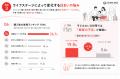 「住まいの資産価値と住み替えに関する意識調査」マン 「住まいの資産価値と住み替えに関する意識調査」マン