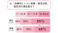 【調査レポート】子育て世帯の『大人の食生活』、約3
