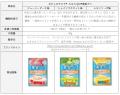 「わたしのチカラ(R) カネカQ10(R)果実グミ」パッケー 「わたしのチカラ(R) カネカQ10(R)果実グミ」パッケー