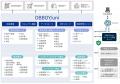 フューチャーアーキテクト、「2026知財・情報フェア＆