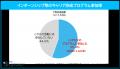 「マイナビ 2028年卒 大学生キャリア意向調査7月＜イ