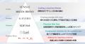 花王、「SOFINA(ソフィーナ)」成長戦略を加速　中核ブ