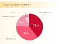 サーバーワークス、AIエージェントに関する調査結果を