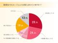 サーバーワークス、AIエージェントに関する調査結果を
