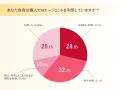 サーバーワークス、AIエージェントに関する調査結果を