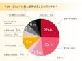 サーバーワークス、AIエージェントに関する調査結果を