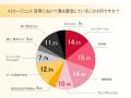 サーバーワークス、AIエージェントに関する調査結果を