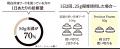 ユニ・チャーム“初”の冷凍ドッグフード市場へ参入～ヒ