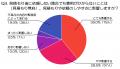 水道修理の見積もり後に迷うのはなぜ？利用者意識をア