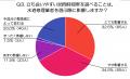 水道修理の訪問前案内はどこまで必要？立ち会いやすさ