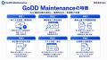 AIによるシステム保守・障害対応支援「GoDD Maintenan AIによるシステム保守・障害対応支援「GoDD Maintenan